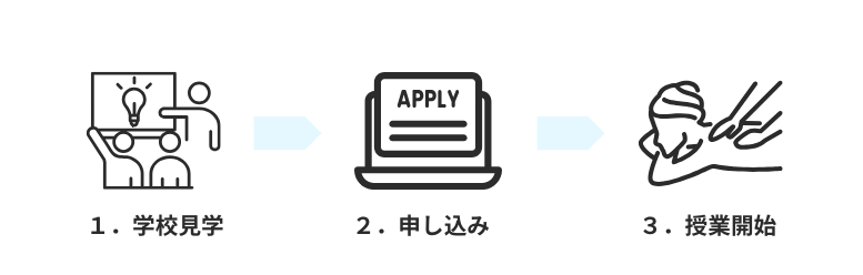 入学までの流れ
