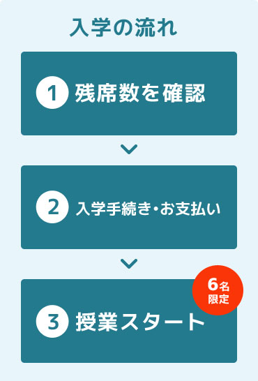 採用の流れ