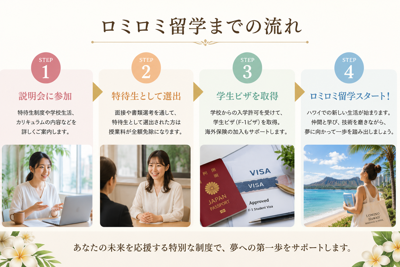 留学までの流れ