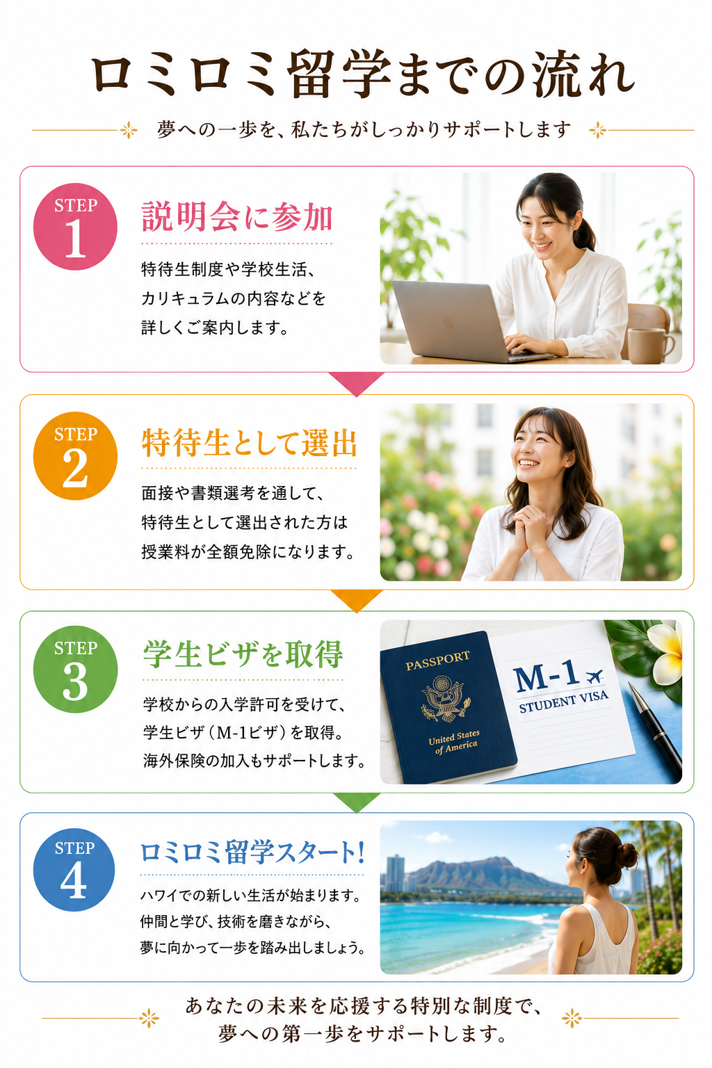留学までの流れ